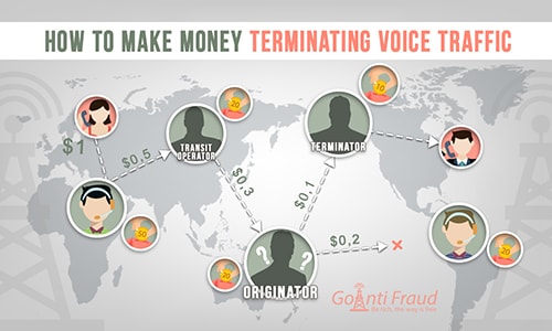 How to Make Money Terminating Voice Traffic
